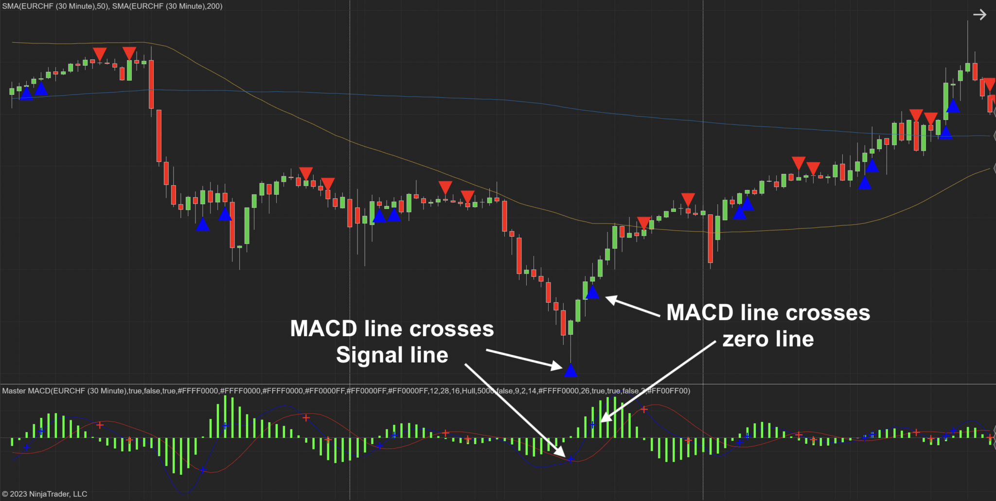 Master MACD for NinjaTrader 8 Master MACD NT8 Indicator
