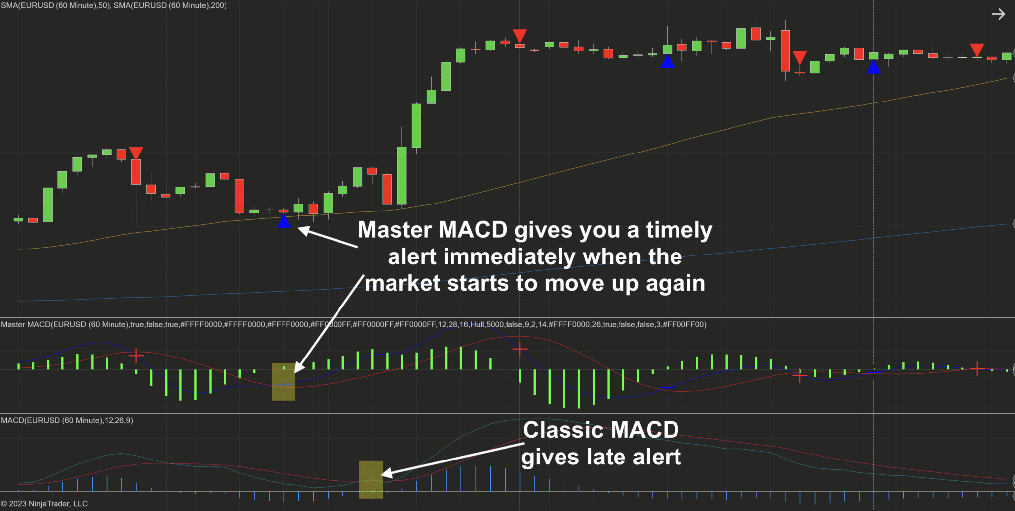 Master MACD for NinjaTrader 8 Master MACD NinjaTrader 8 Indicator