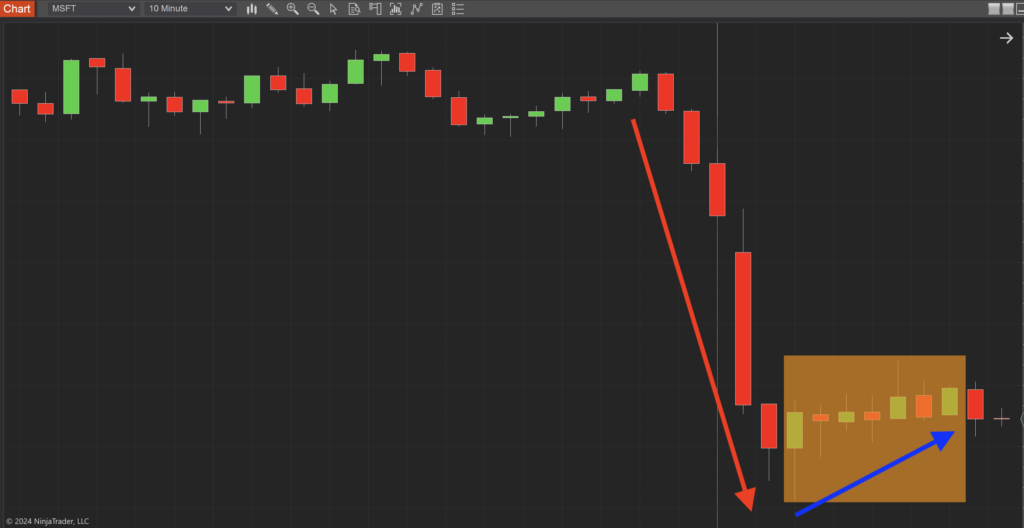 Pullback Factor Indicator for NT8 - 9