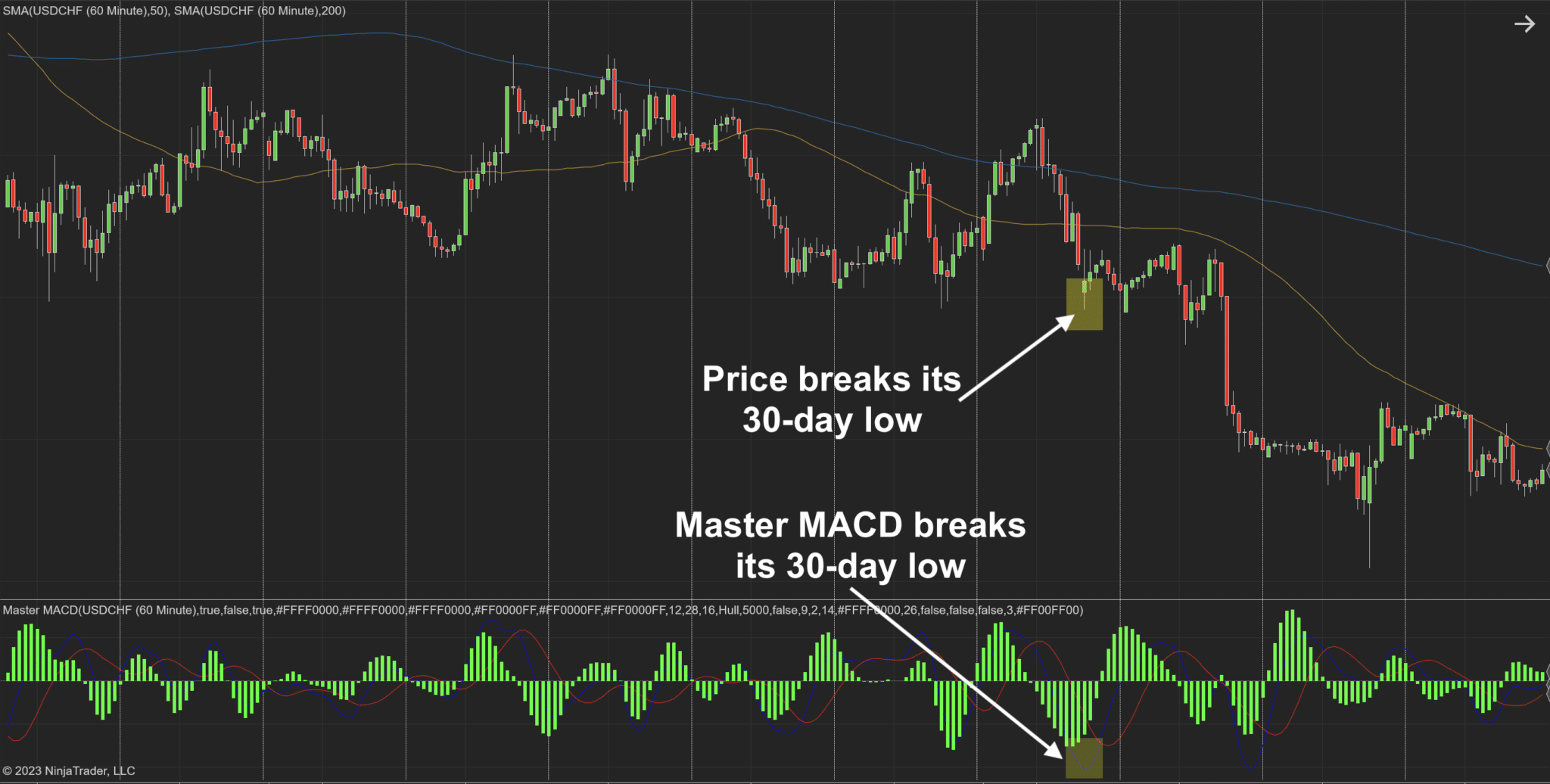 Master MACD for NinjaTrader 8 Master MACD Indicator for NT8