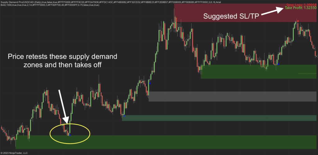 Ninjatrader supply and demand indicator