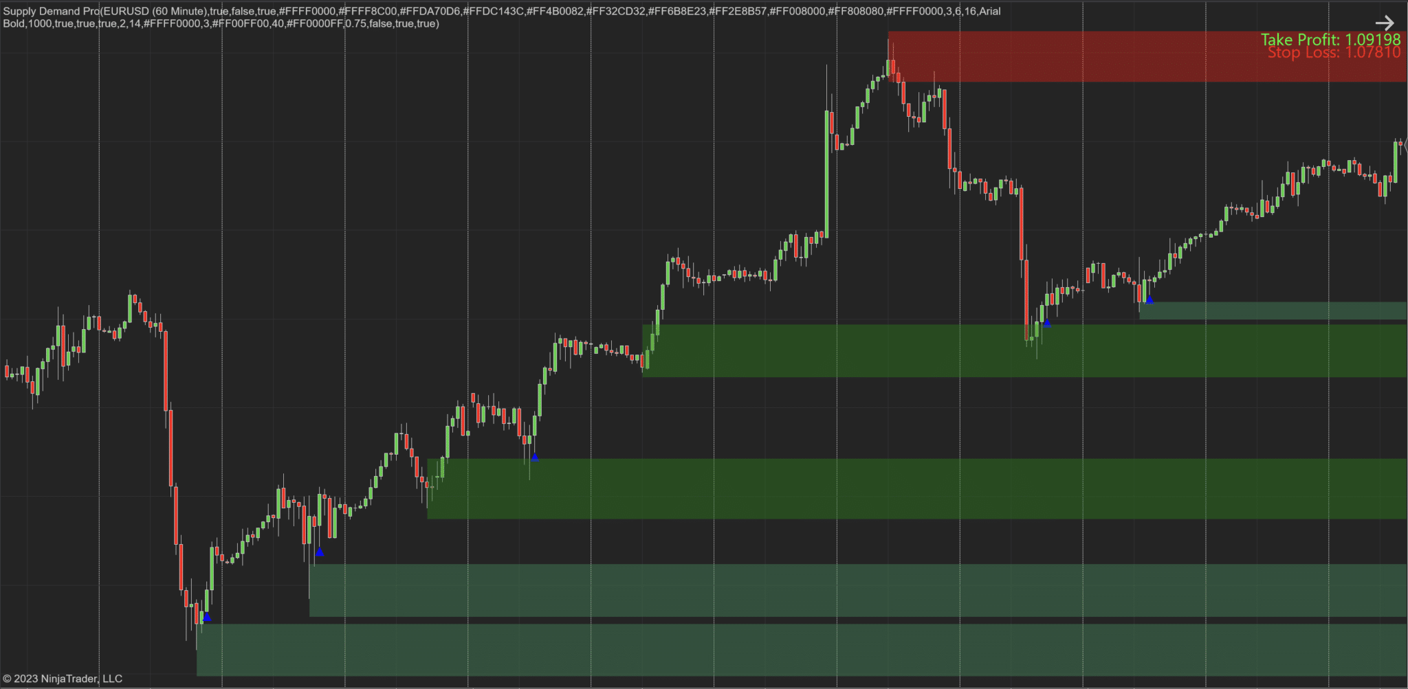 Supply and Demand Pro Indicator for NinjaTrader 8