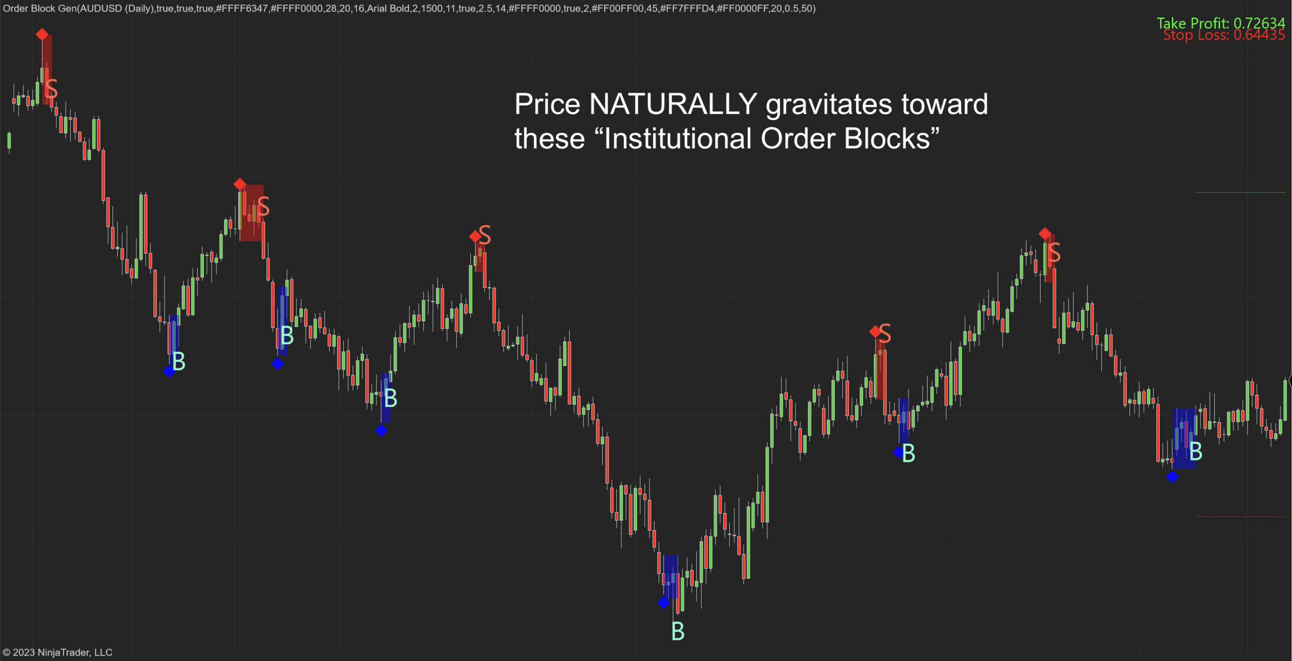 Order Block Gen for NinjaTrader 8 Order Block Indicator Ninjatrader 8 - 1