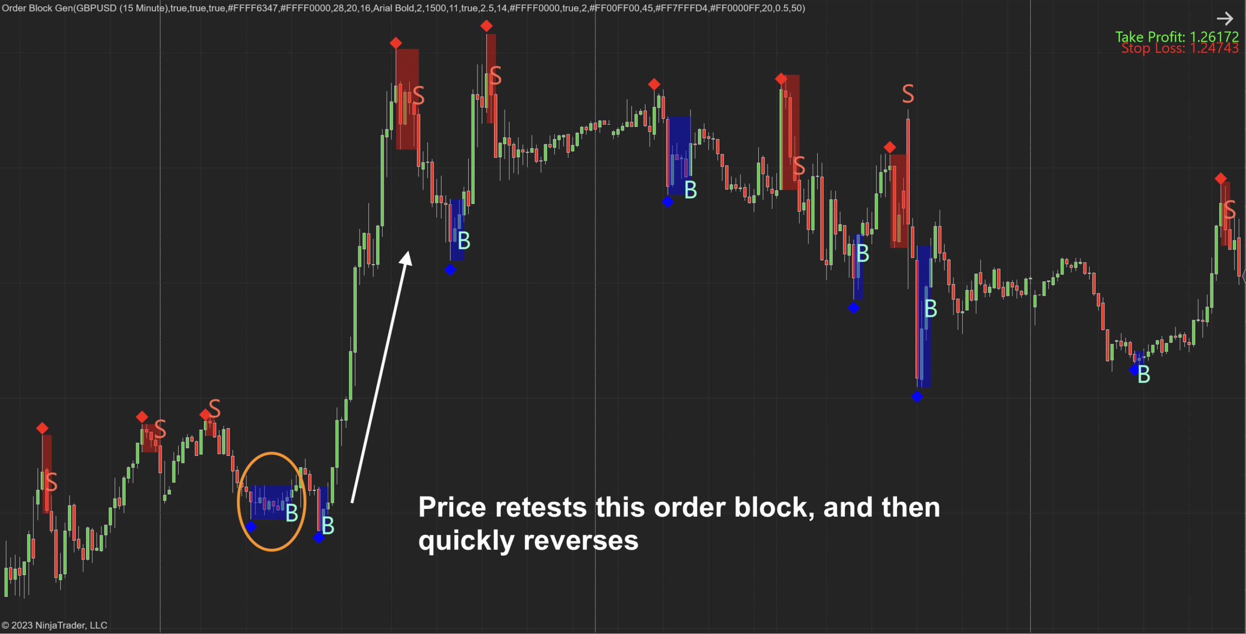 Order Block Gen for NinjaTrader 8 Order Block Indicator Ninjatrader 8 - 2