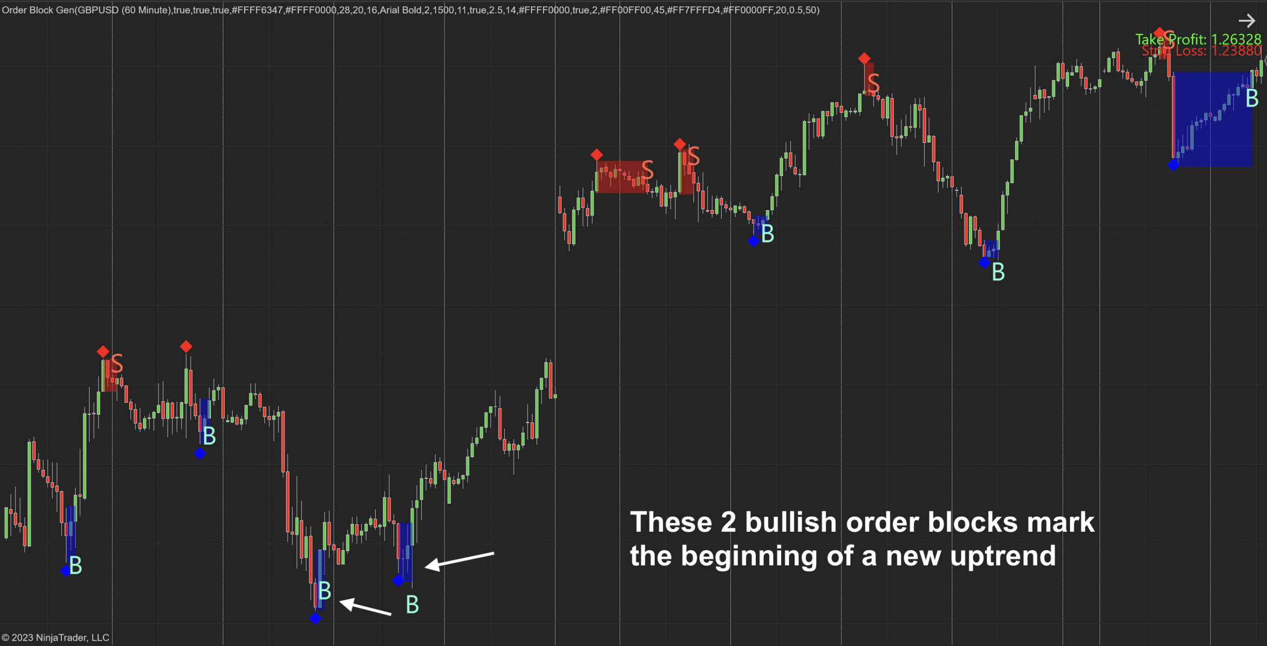 Order Block Gen for NinjaTrader 8 Order Block Gen for Ninjatrader - 3