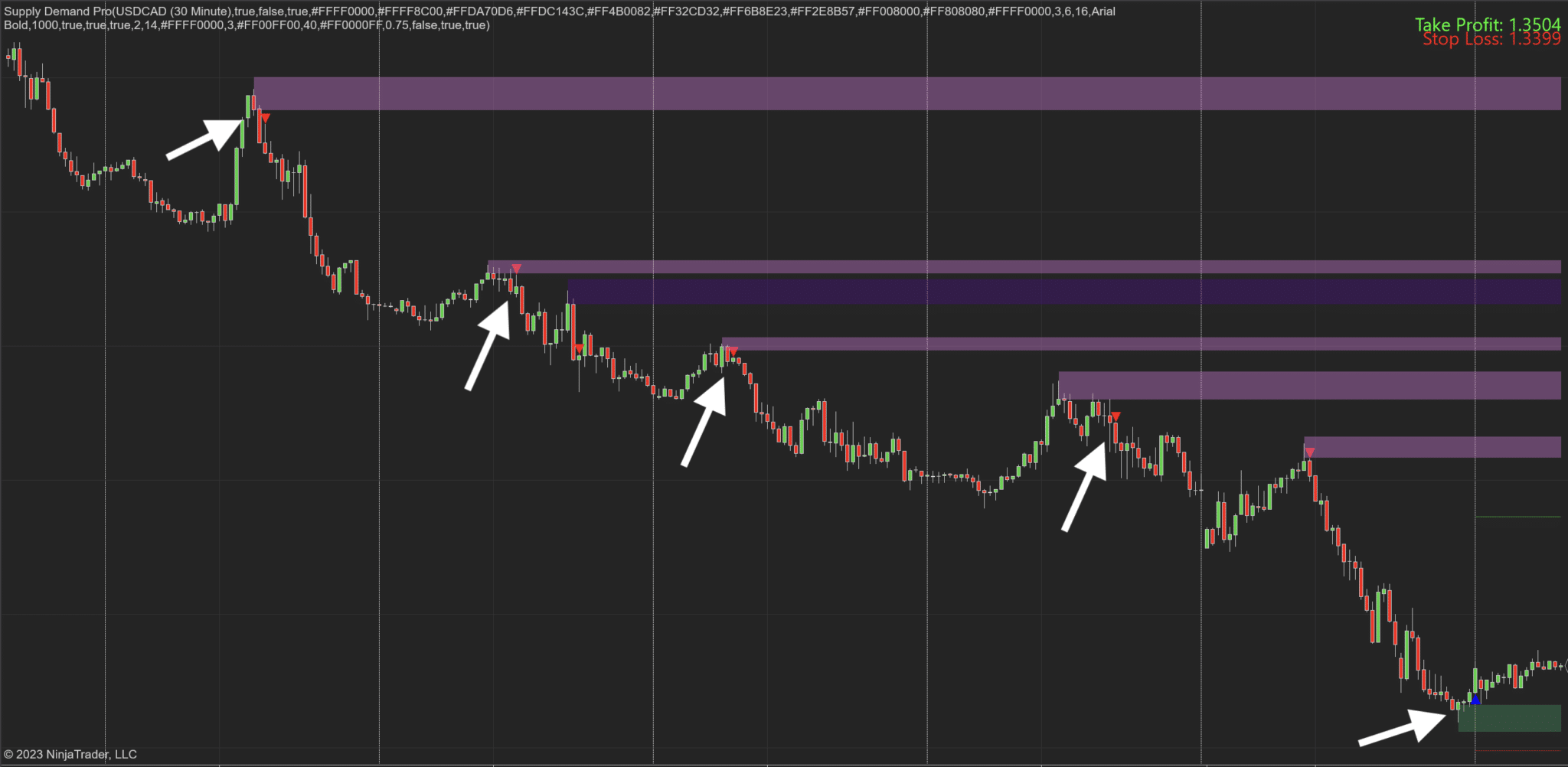Supply Demand Pro Indicator for NinjaTrader 8