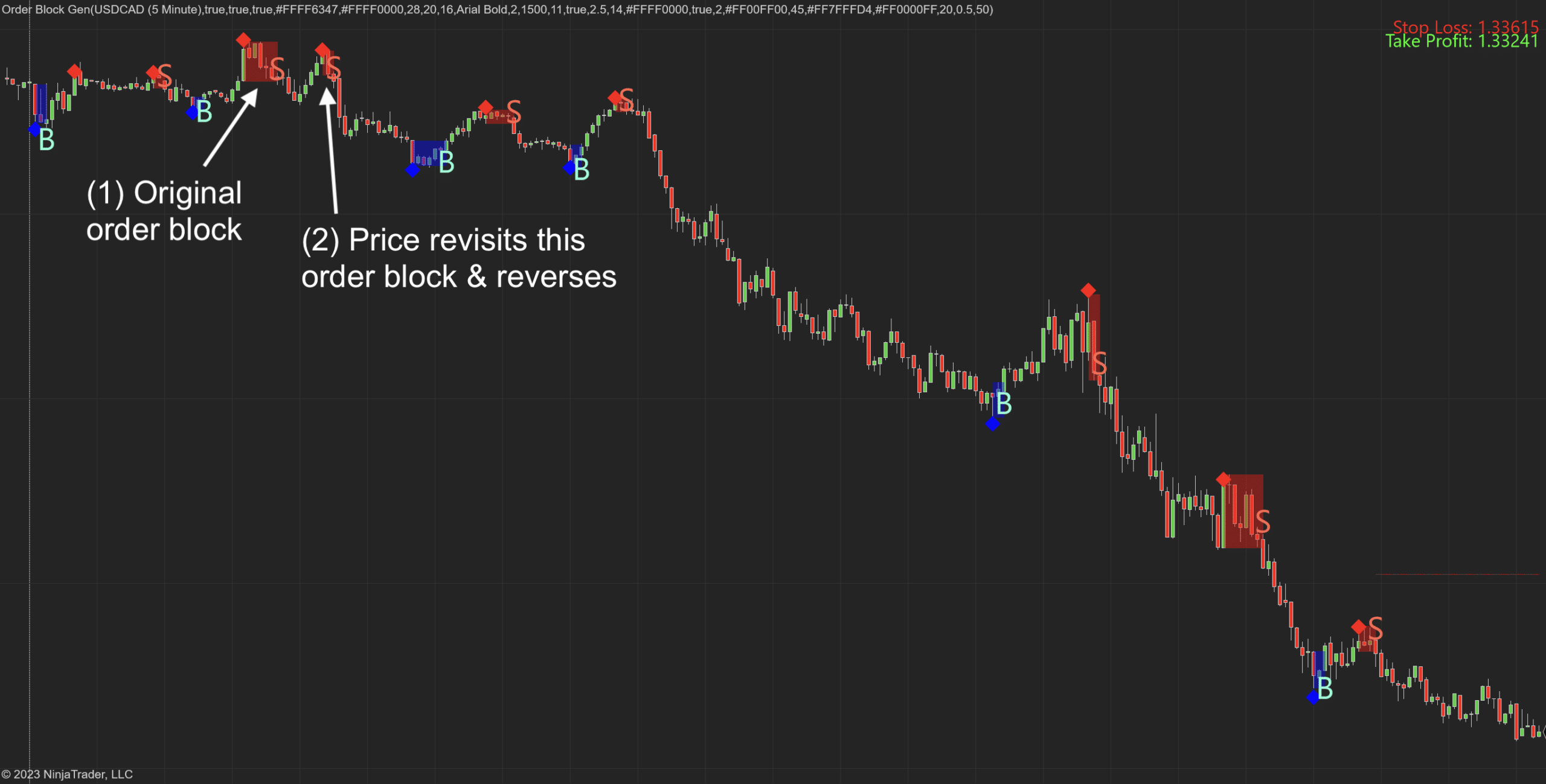 Order Block Gen for NinjaTrader 8 Order Block Gen for Ninjatrader - 4