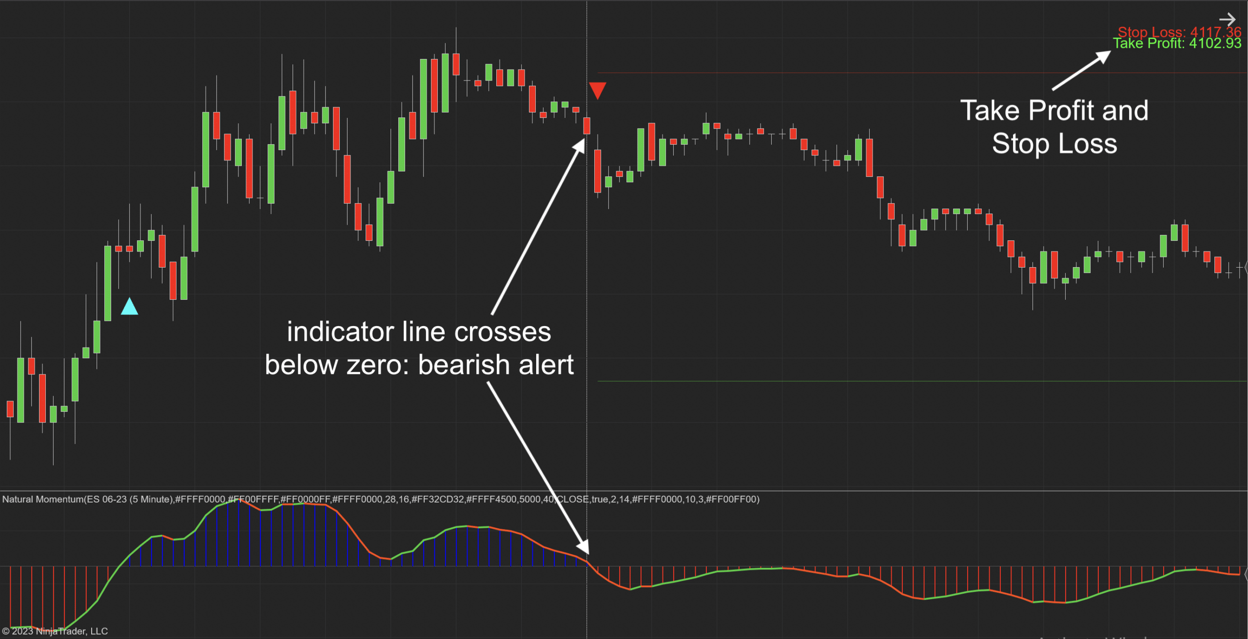 Natural Momentum NinjaTrader 8 Indicator 