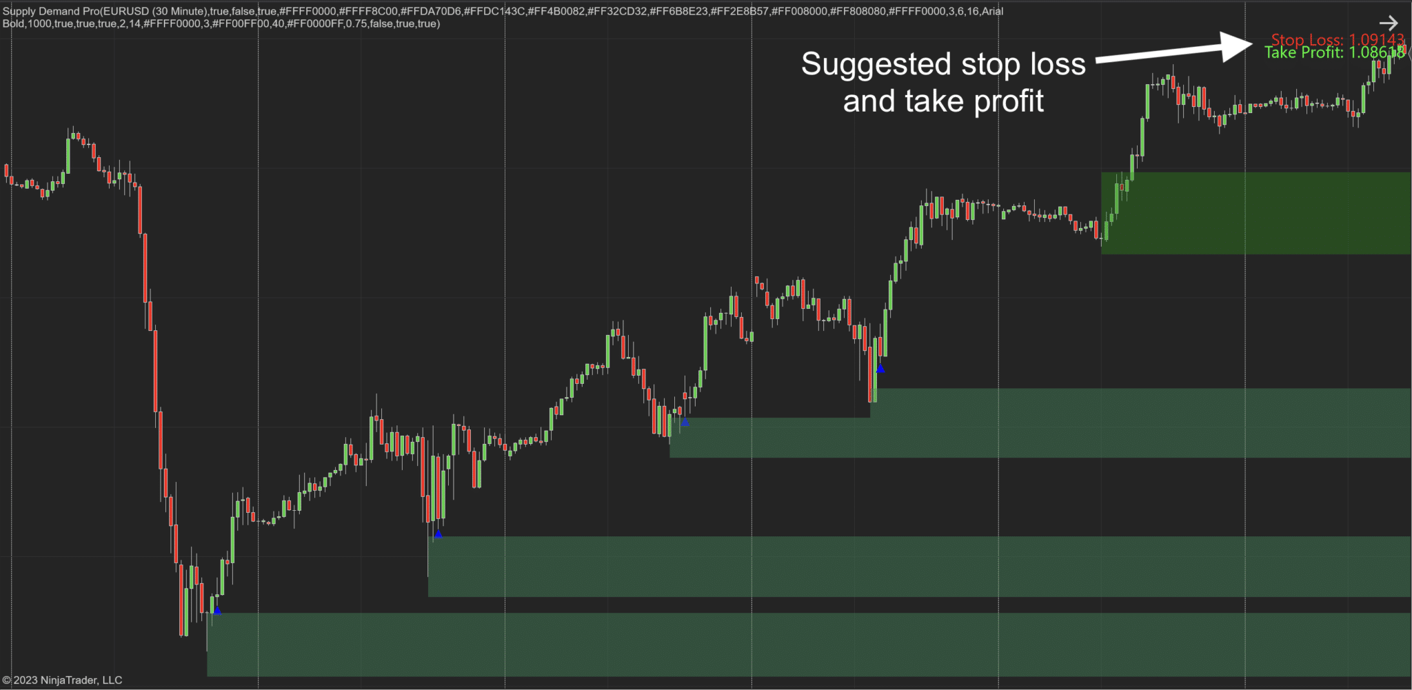Supply Demand Pro NT8 Indicator 