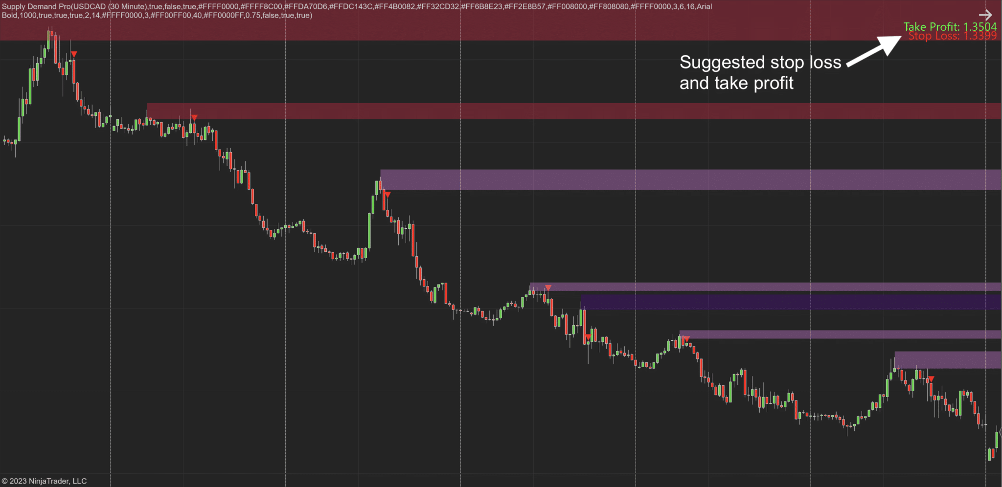 Supply Demand Pro NinjaTrader 8 Indicator 