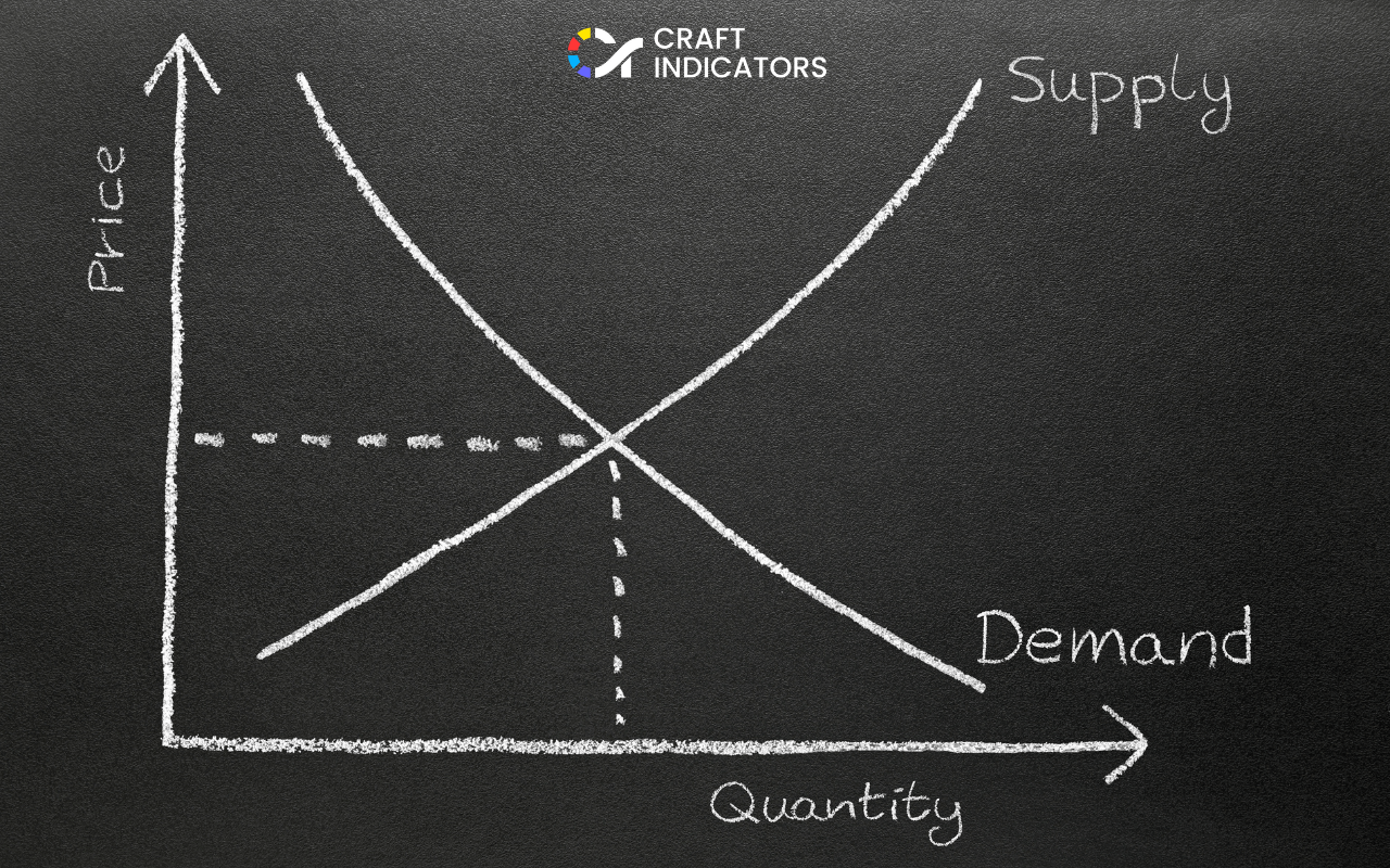 Understanding Supply and Demand in Trading