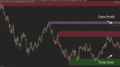 supply demand pro indicator