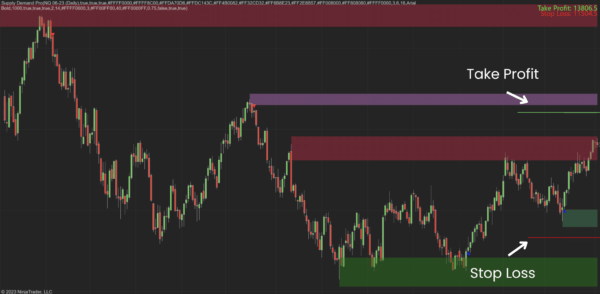 supply-demand-pro supply demand pro indicator