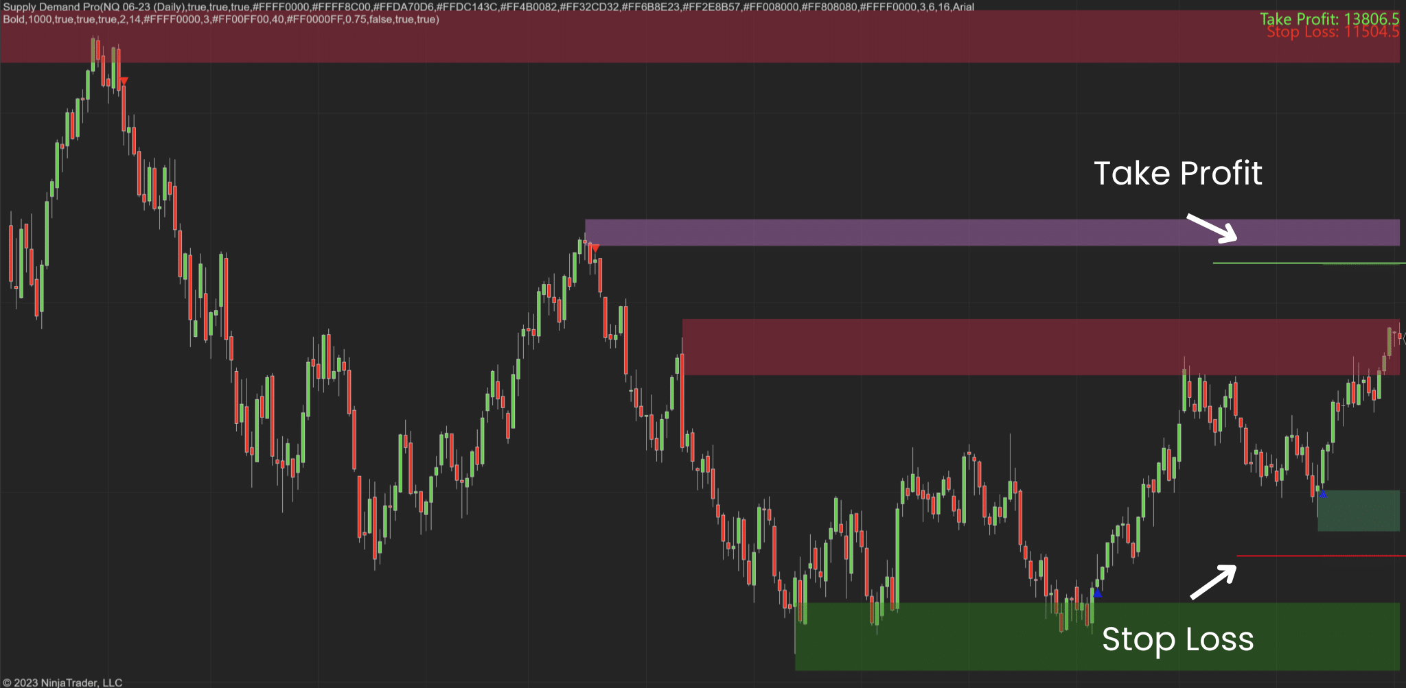 supply demand pro indicator
