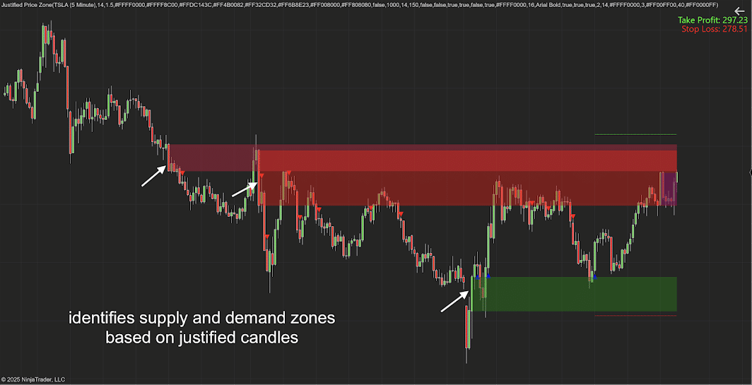 NT Champ - Your all-inclusive membership for NT8 indicators Justified Price Zone Indicator for NT8