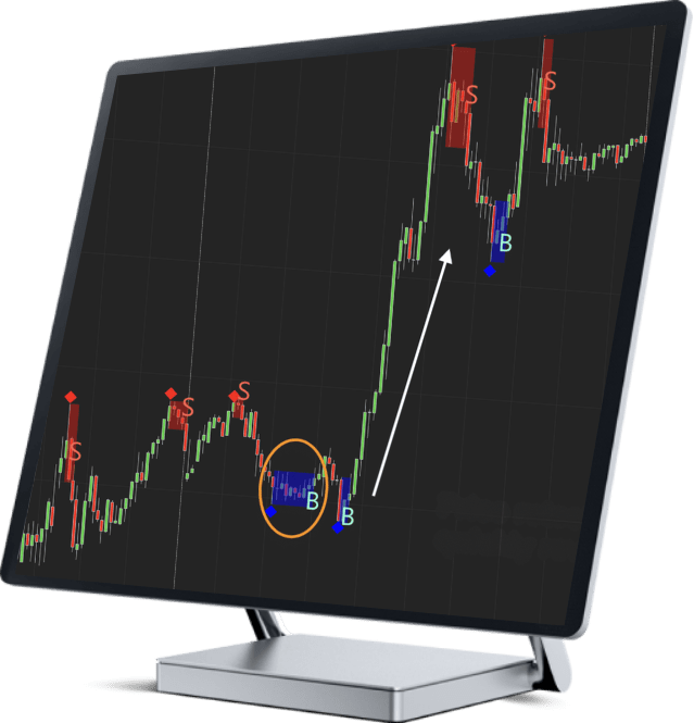 Craft Indicators - Serious Indicators for NT8 Traders - Craft Indicators