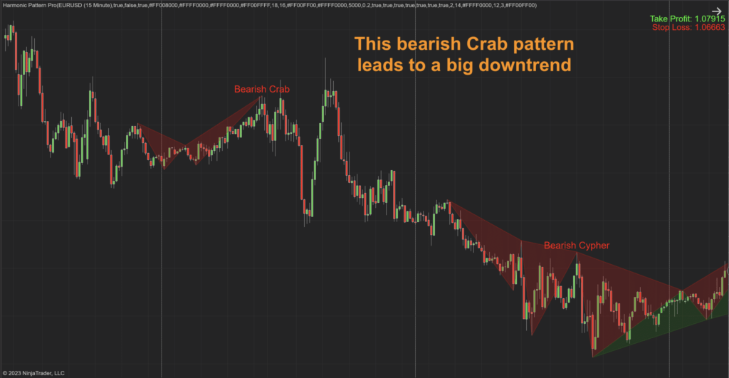 Harmonic Pattern Pro for Ninjatrader Indicator
