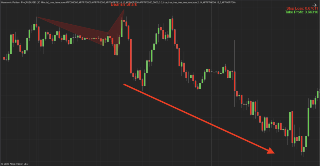 Harmonic Pattern Pro for Ninjatrader Indicator