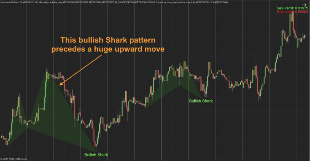 Harmonic Pattern Pro for Ninjatrader Indicator