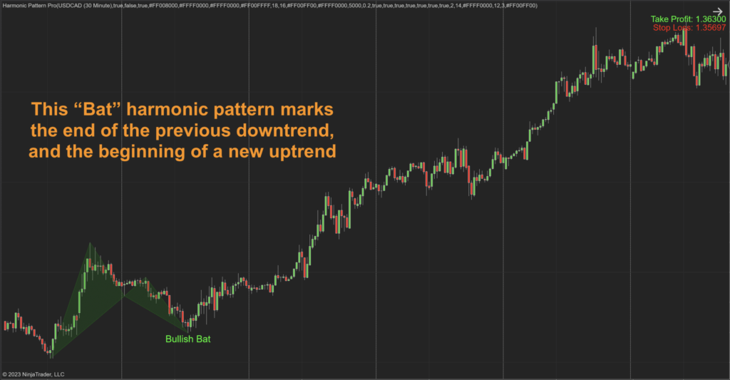 Harmonic Pattern Pro for Ninjatrader Indicator