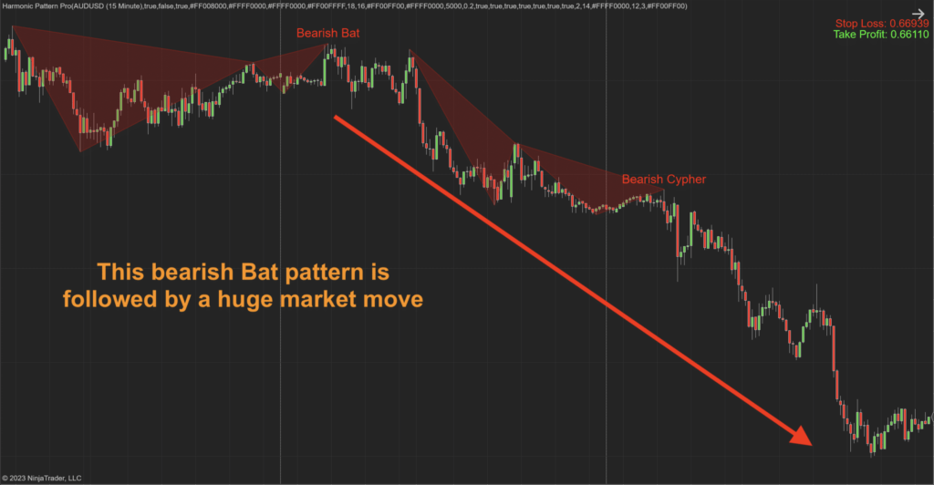 Harmonic Pattern Pro for Ninjatrader Indicator