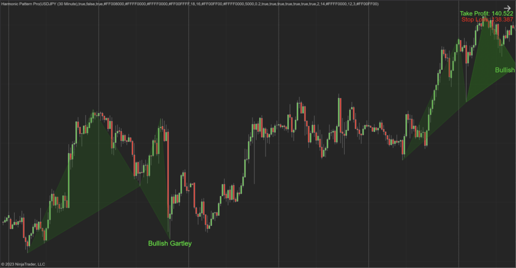Harmonic Pattern Pro for Ninjatrader Indicator