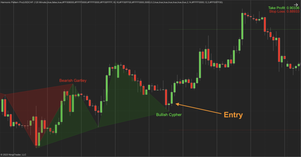 Harmonic Pattern Pro for Ninjatrader Indicator