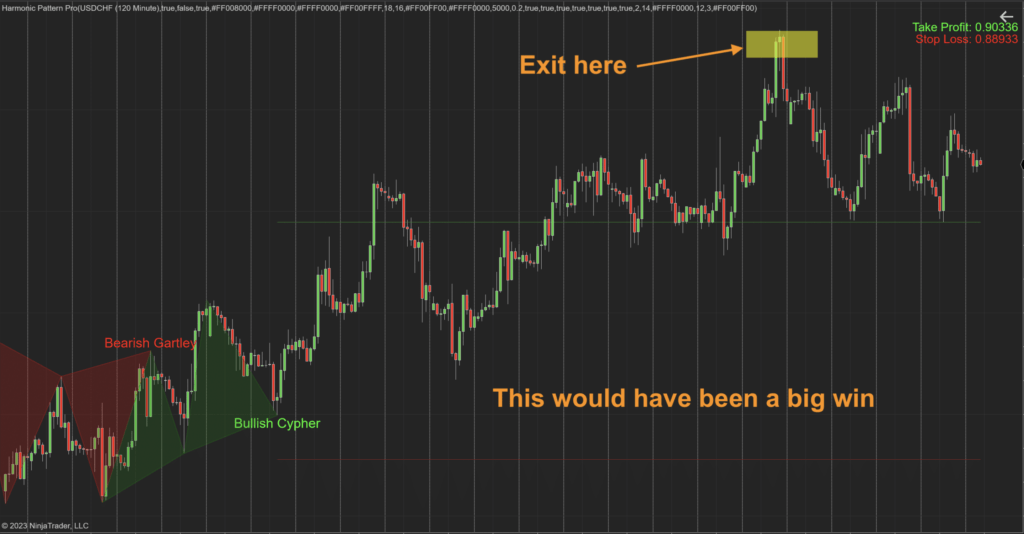 Harmonic Pattern Pro for Ninjatrader Indicator