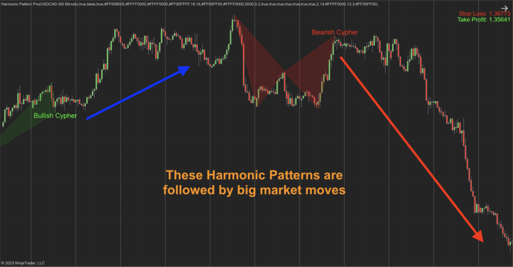 Harmonic Pattern Pro for Ninjatrader Indicator