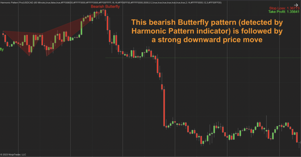 Harmonic Pattern Pro for Ninjatrader Indicator