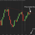 Logic Trendline Indicator for NT8