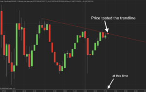 Logic Trendline Indicator for NT8