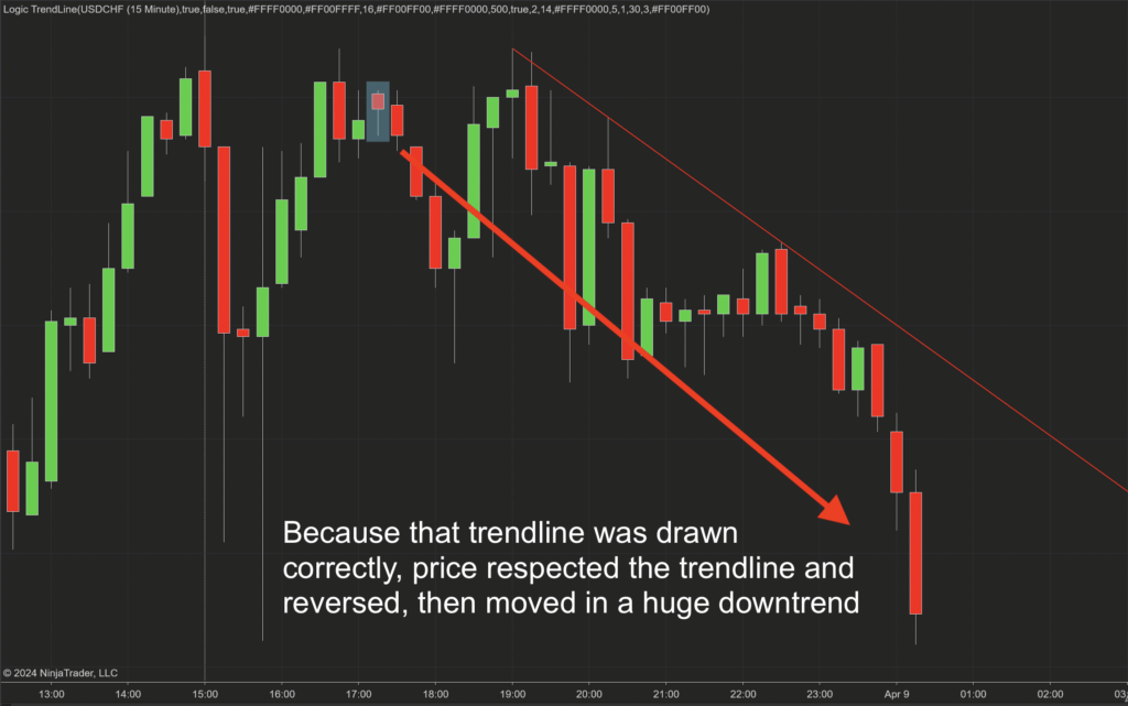 Logic Trendline Indicator for NT8