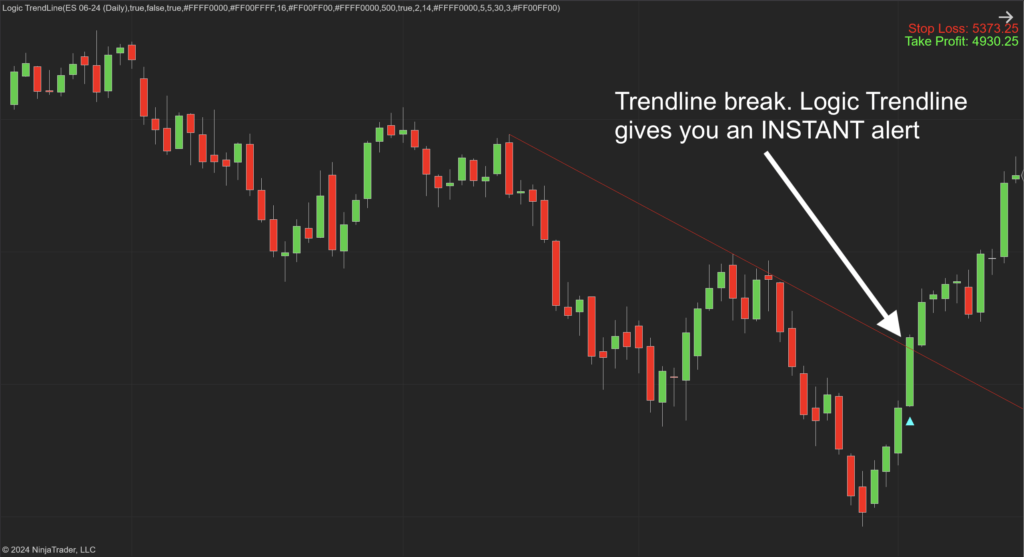 Logic Trendline Indicator for NT8