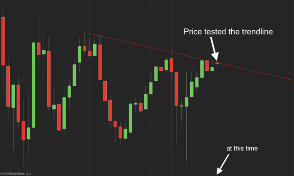 Logic Trendline Indicator for NT8