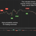 Divergence Solution Indicator for NinjaTrader 8