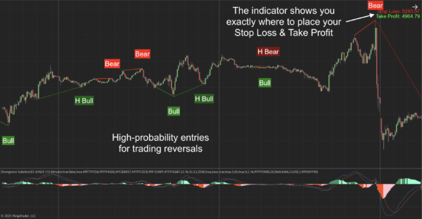 Divergence Solution Indicator for NinjaTrader 8 - 1 Divergence Solution Indicator for NinjaTrader 8