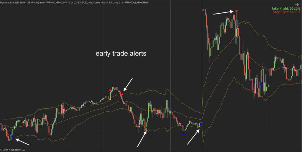Dynamic Bands Indicator for NT8