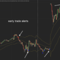Dynamic Bands Indicator for NT8
