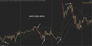 Dynamic Bands Indicator for NT8