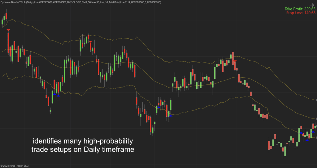Best Indicators for Day Trading That Actually Work best day trading indicators: Dynamic Bands Indicator for NT8