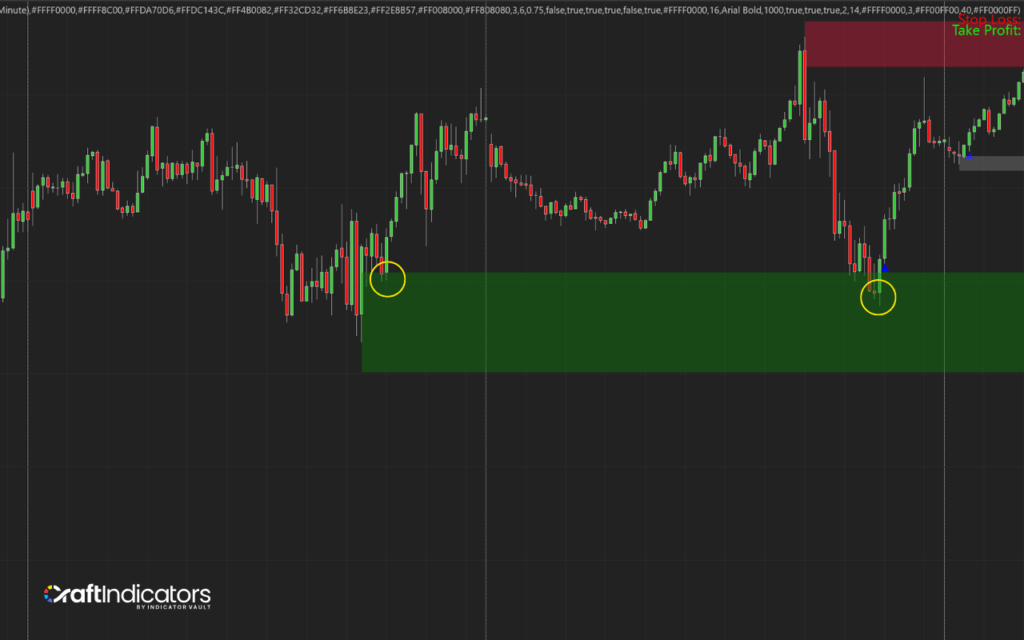 the supply and demand pro: retest the zone