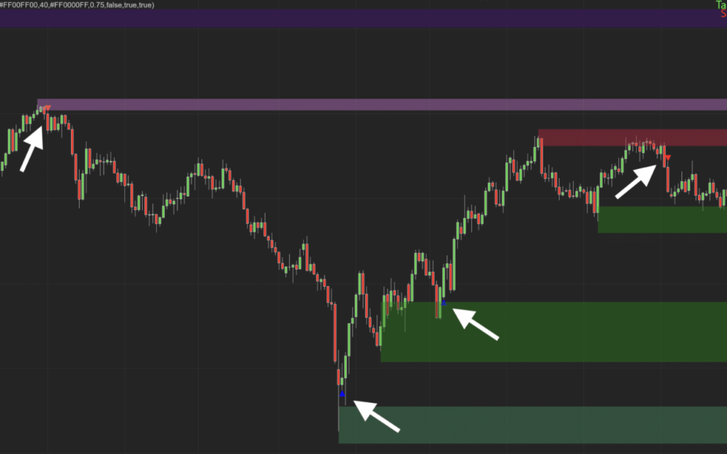 the supply and demand pro: timely alerts