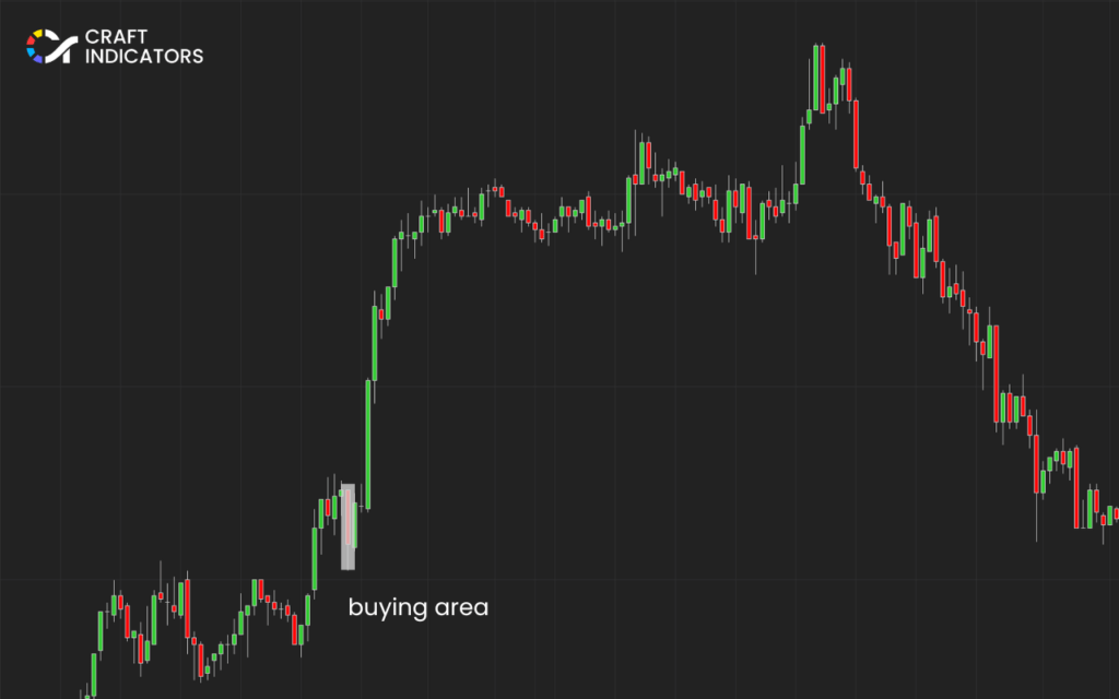 Identifying a Bullish Order Block: Draw the Zone