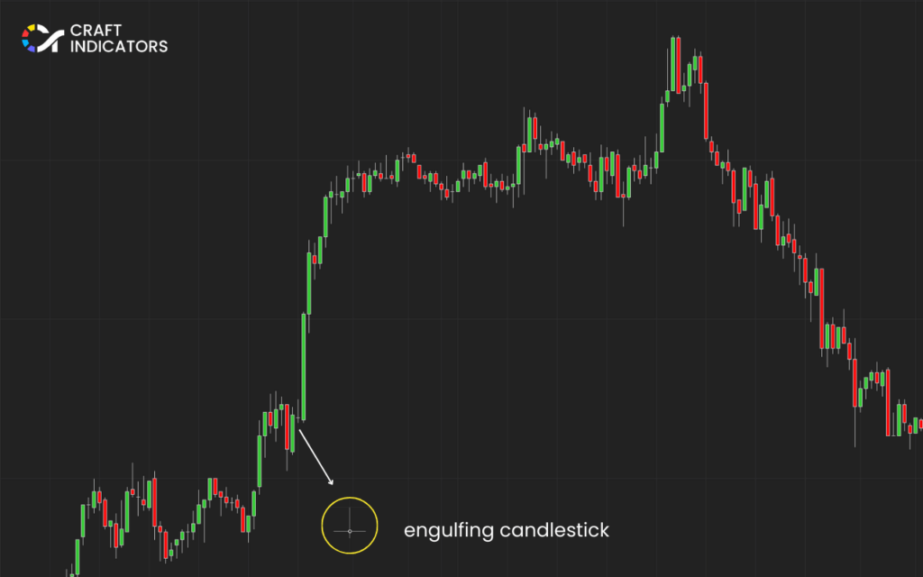 engulfing candlestick patterns