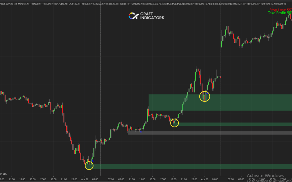 Supply and Demand Trading Strategy: fresh zones