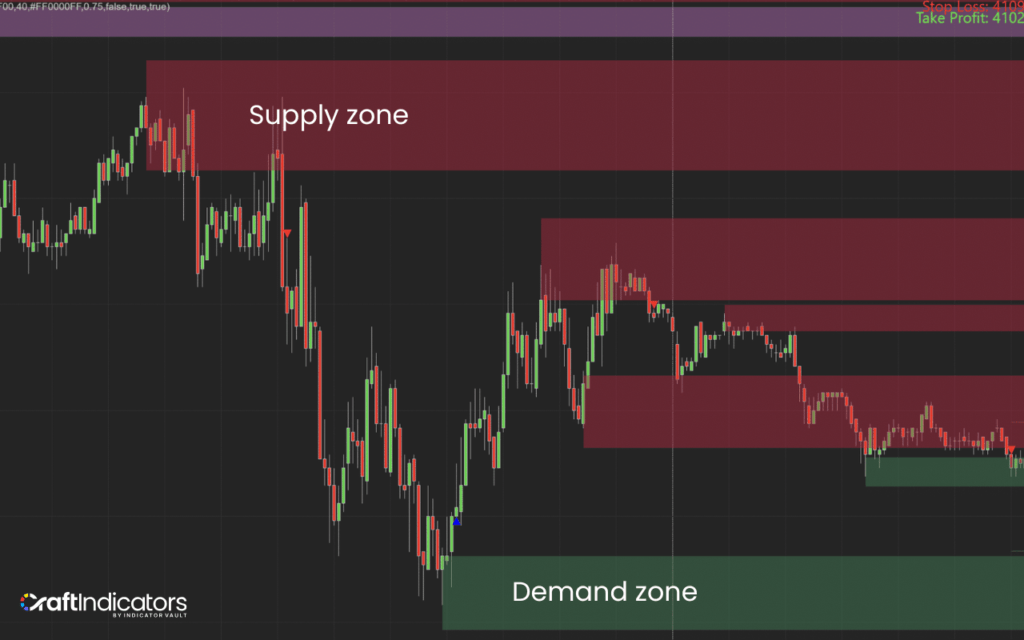 Supply and Demand in Trading