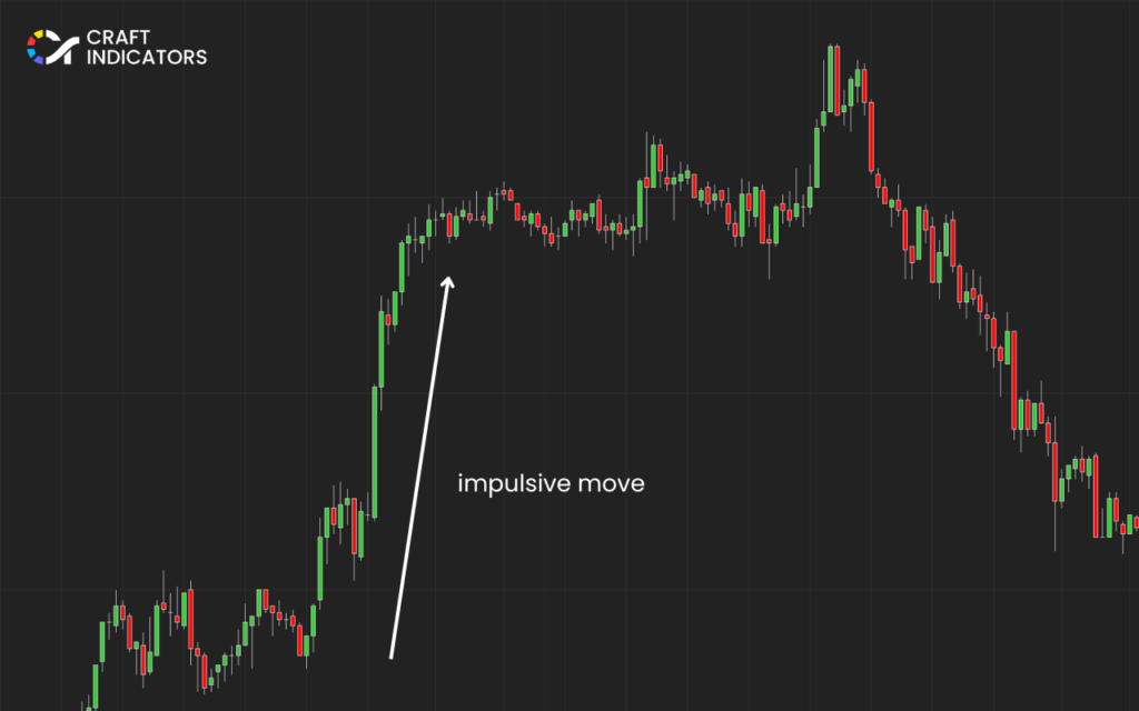 Identifying a Bullish Order Block: Find Impulsive Move