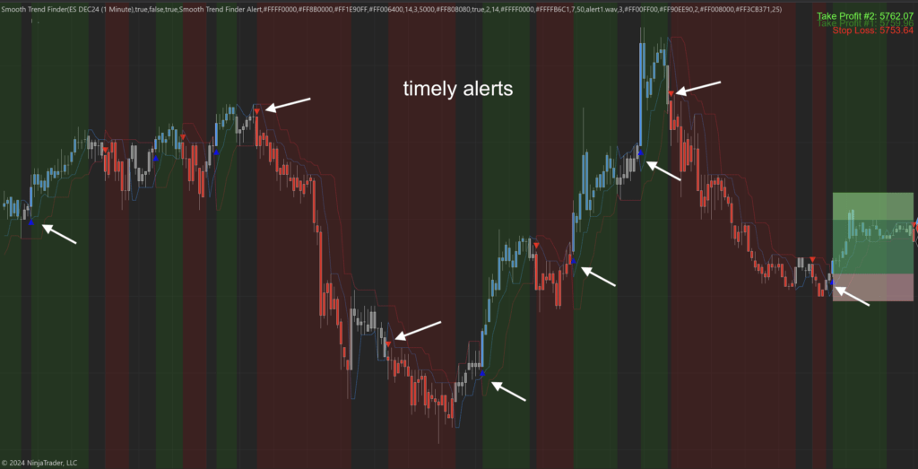Smooth Trend Finder Indicator for NT8