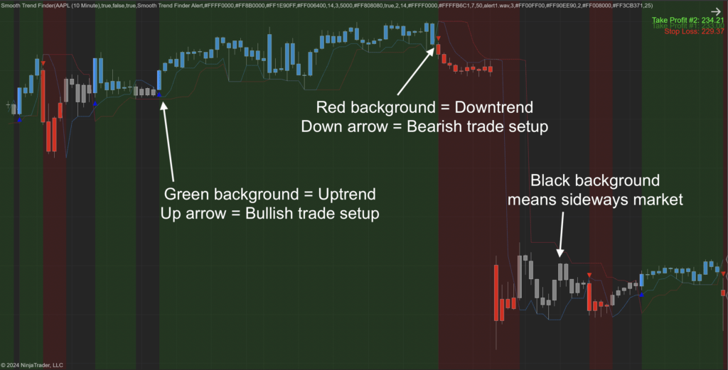 Smooth Trend Finder Indicator for NT8 -3